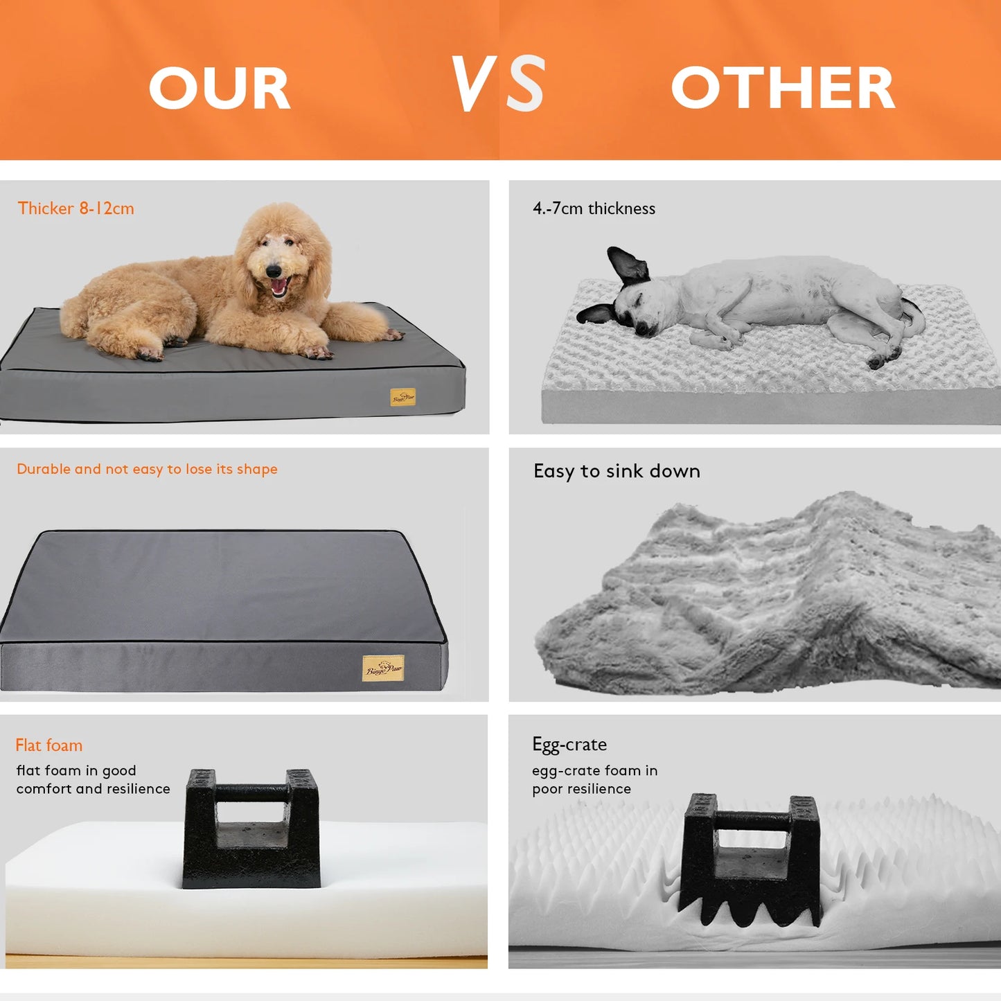 BINGOPAW Orthopedic Washable Dog Bed With Removable Cover