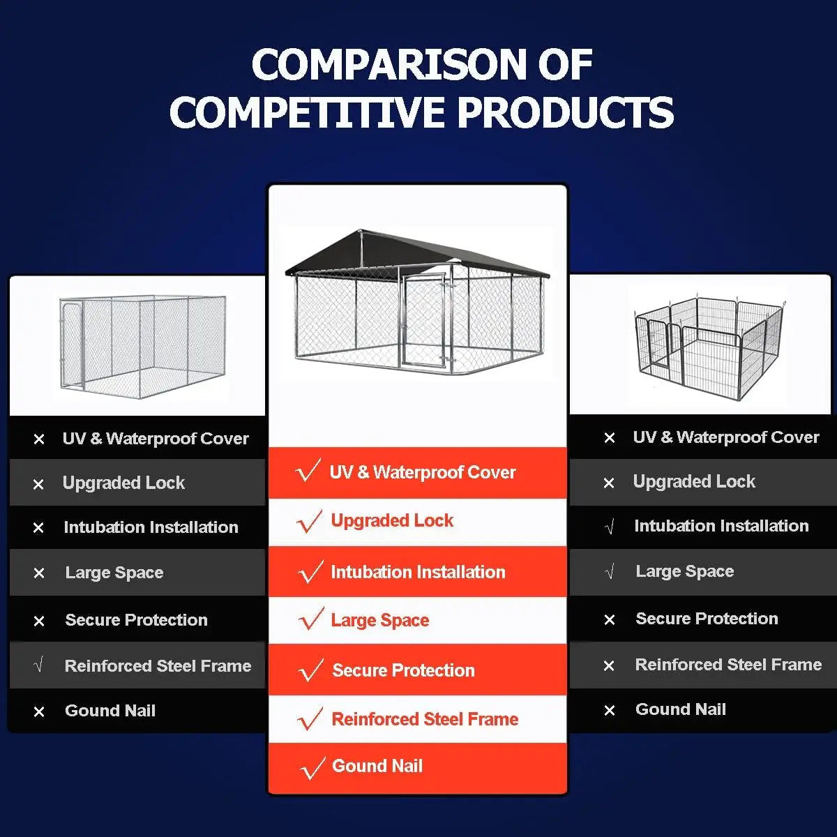 Heavy Duty Outdoor Dog Kennel With Secure Lock And Mesh