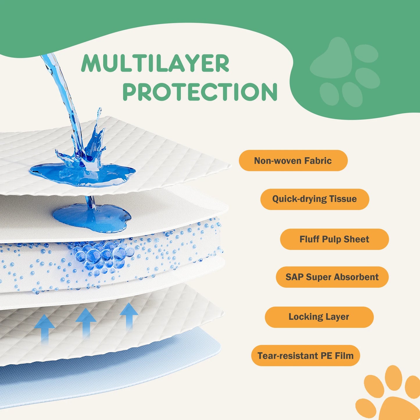Disposable Underpads For Dogs And Cats Quick Drying
