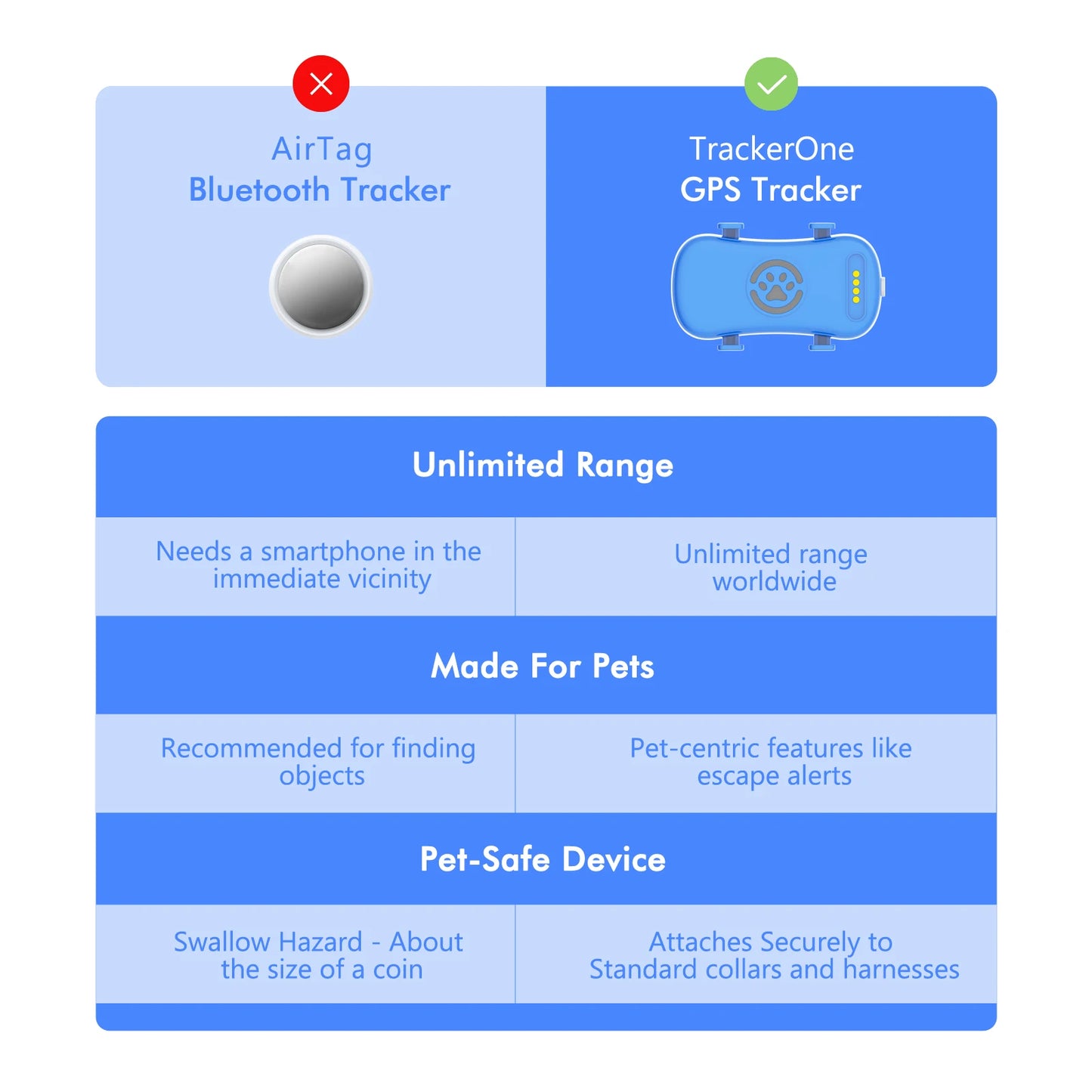 WANWAYTECH GPS Pet Tracker Real Time Location For Dogs Cats